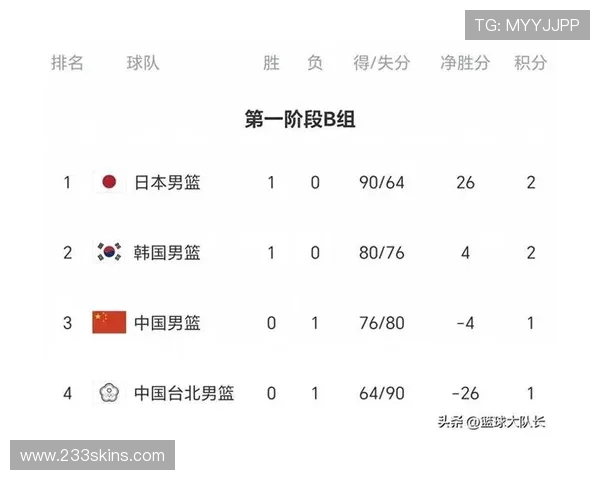 世界杯韩国中国篮球比（世界杯韩国中国篮球比赛结果）sports